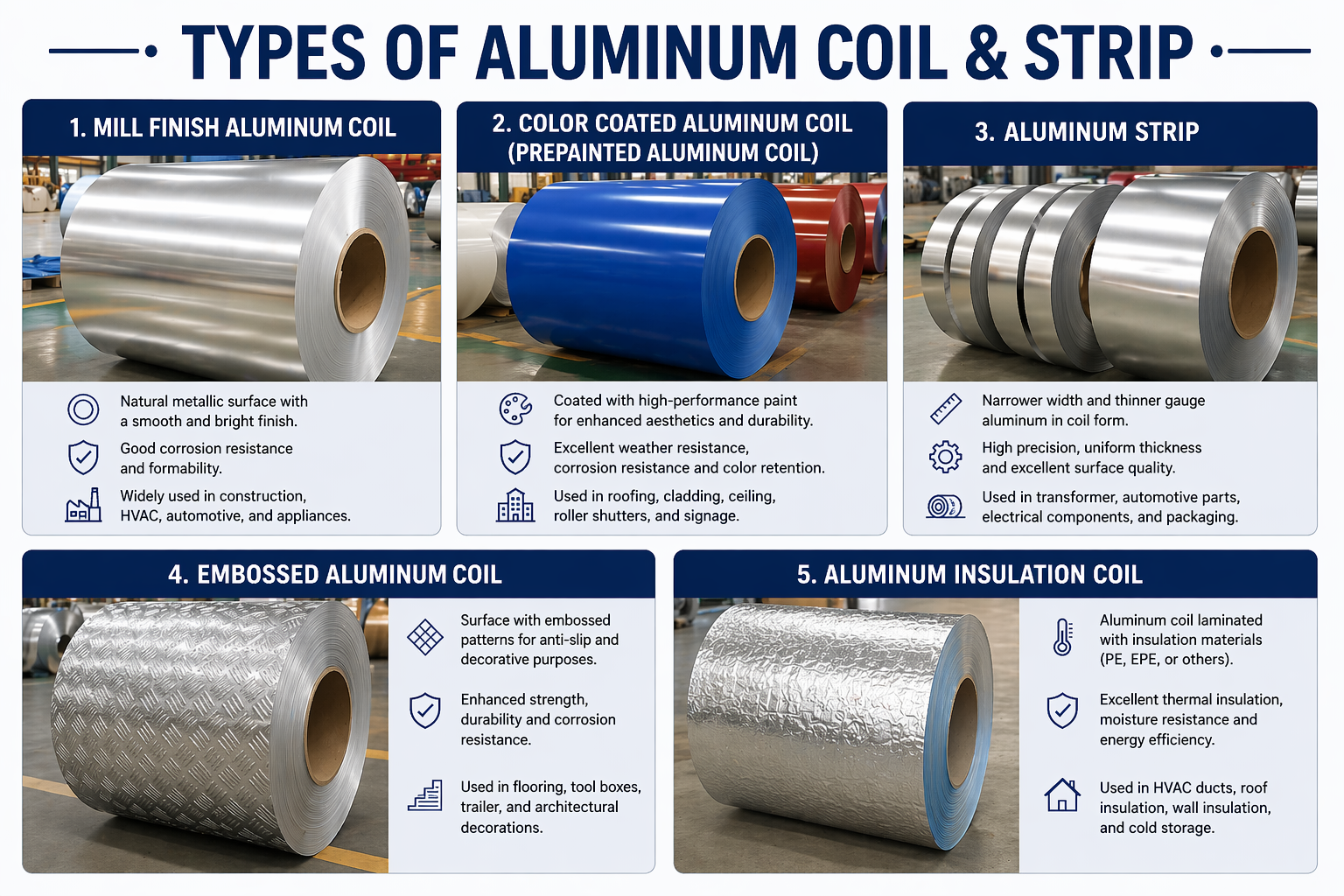 Types of Aluminum Coil & Strip