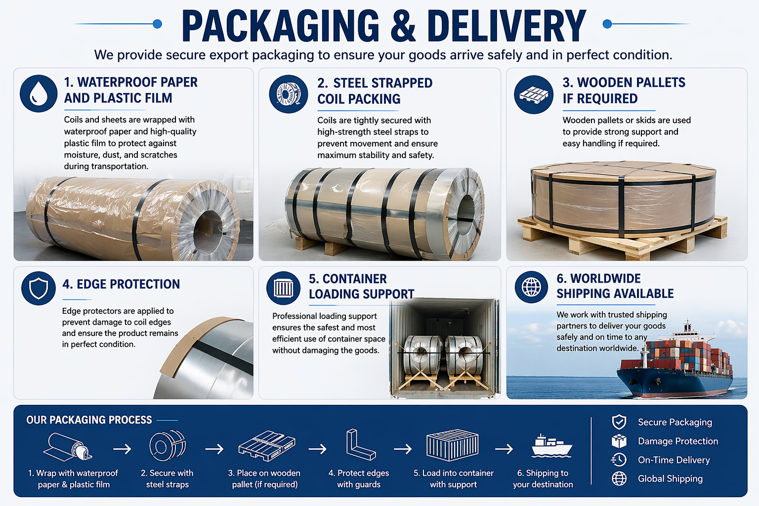 packaging