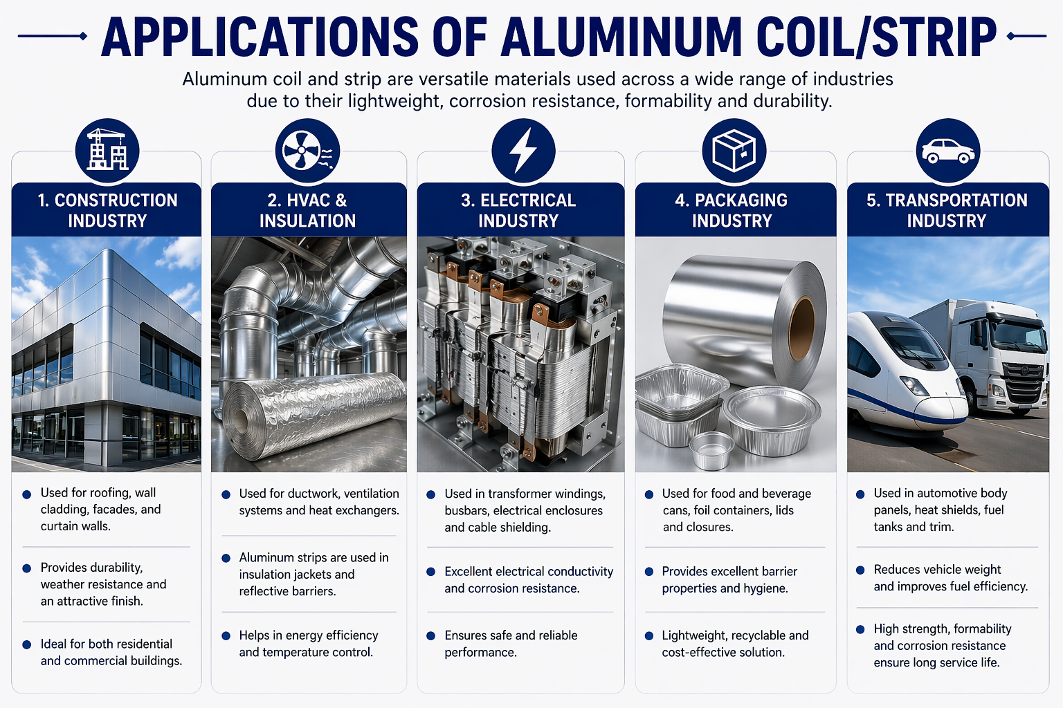 Applications of Aluminum CoilStrip