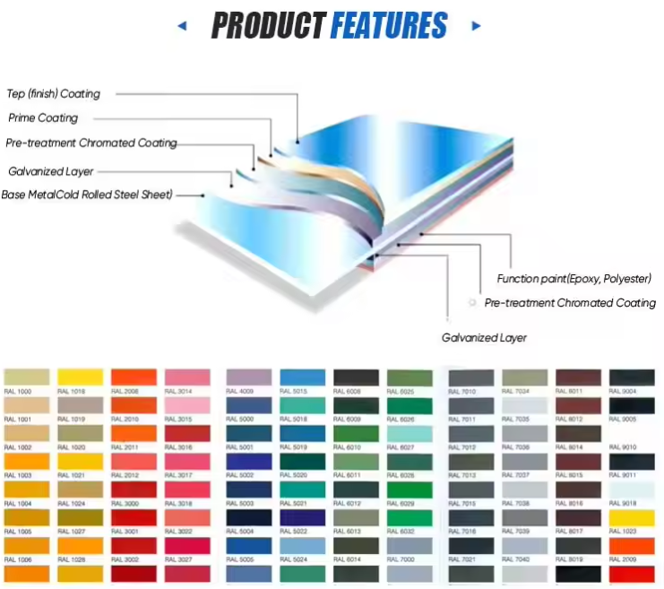 SGCC DX51D PPGI PPGL Color Coated Galvanized Steel Coil for Roofing