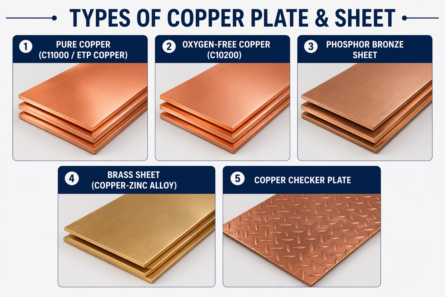 Types of Copper Plate & Sheet