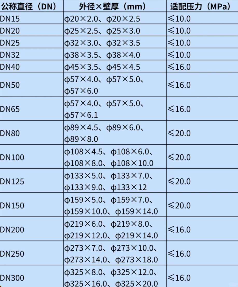 How to Choose Stainless Steel Pipe Sizes