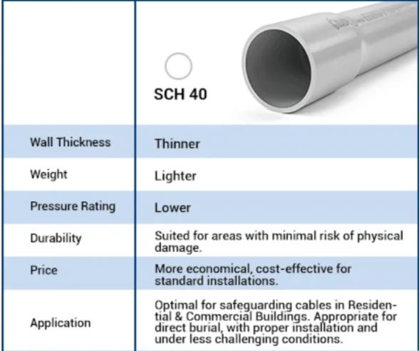 Understanding SCH 40 PVC Pipe: Basics & Benefits